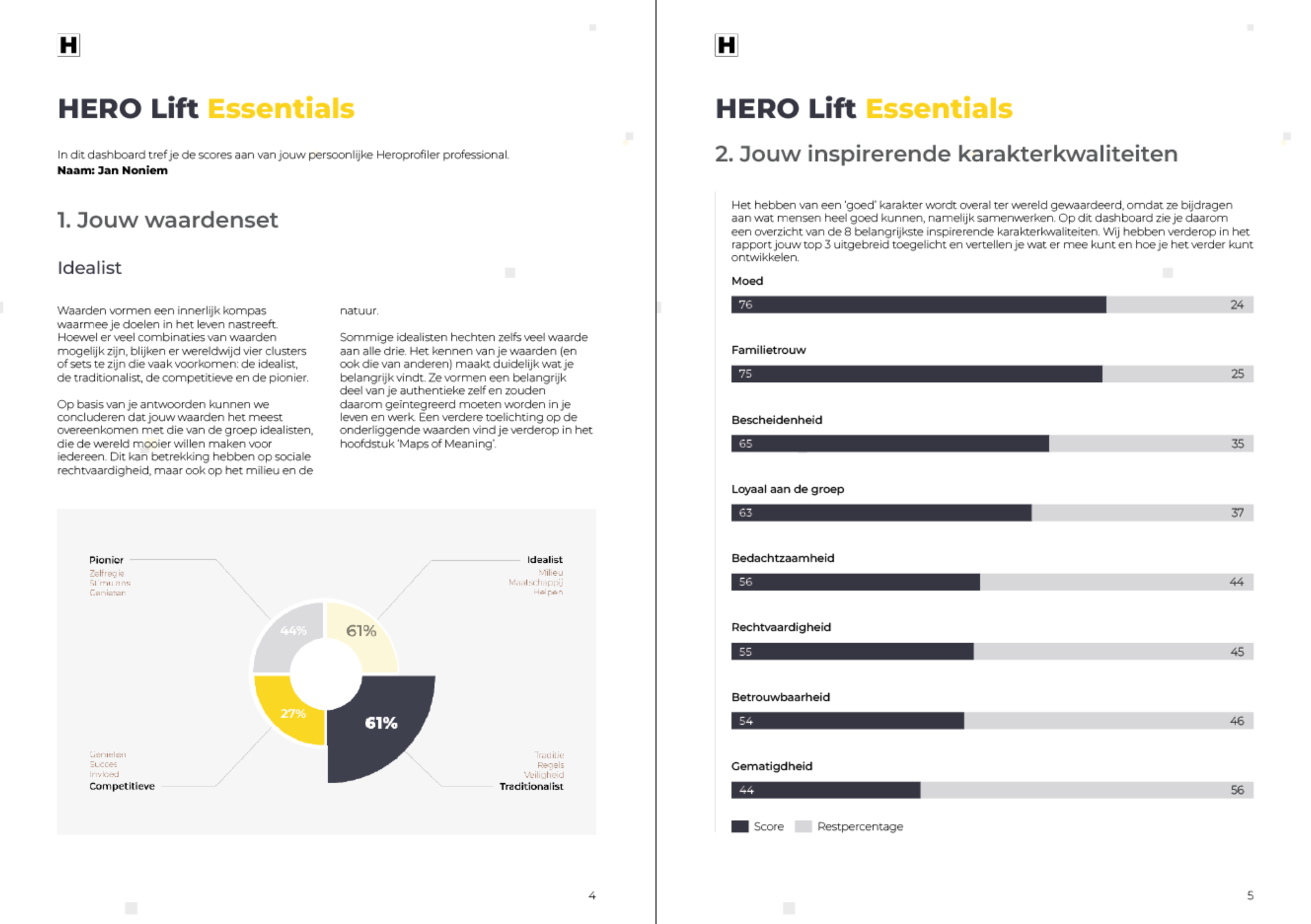 image Hero Lift Essentials pagina's met overzicht van je waarden en scores op de karakterkwaliteiten